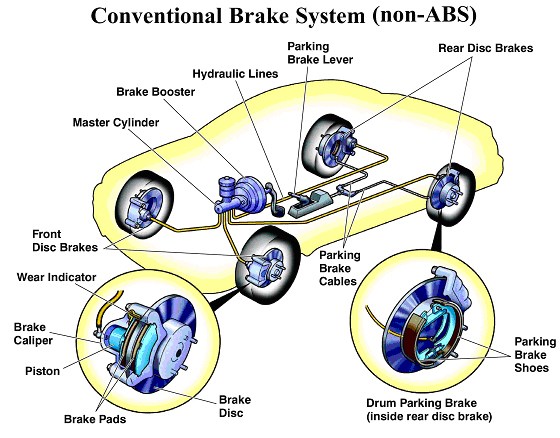 braking system in car ppt